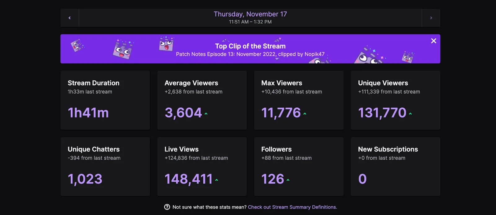 Schedule your streams wisely to attract viewers
